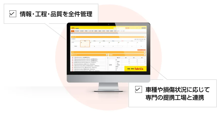 情報・工程・品質を全件管理、車種や損傷状況に応じて専門の提携工場と連携