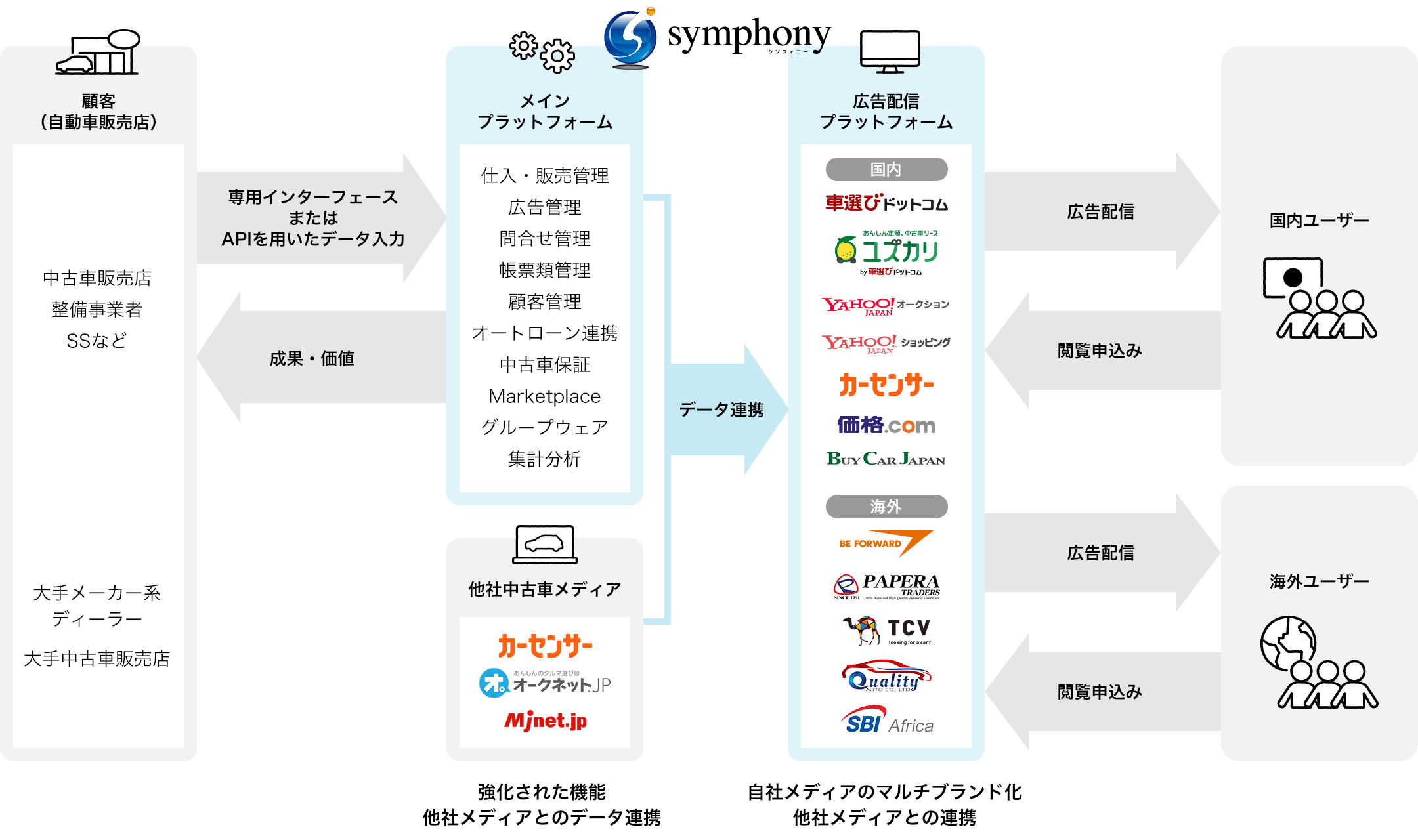「symphony」相関図