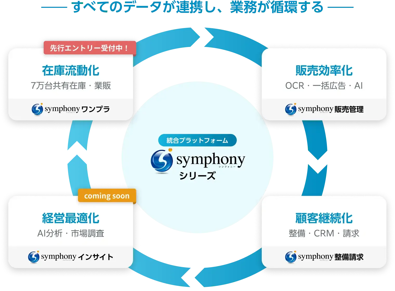 symphony（シンフォニー） イメージ
