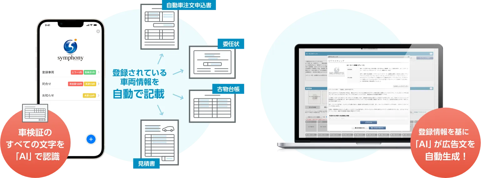 車検証のすべての文字を「AI」で認識・登録情報を基に「AI」が広告文を自動作成!