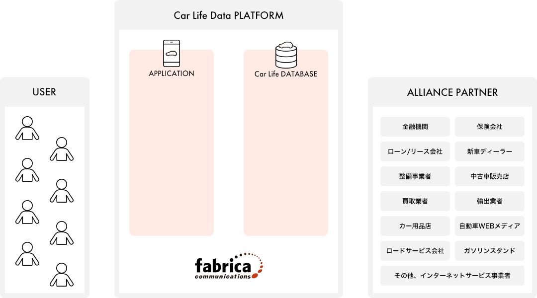 自動車アフターマーケットにおける活用事例
