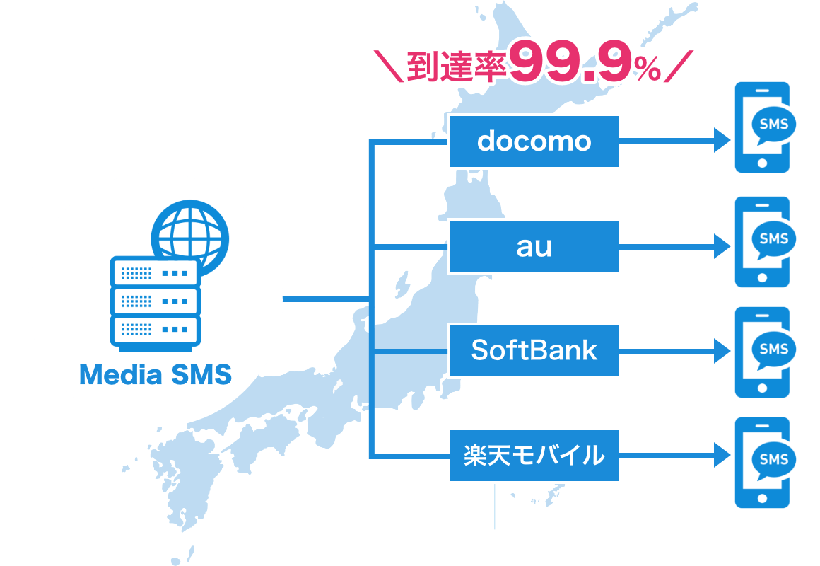 総務省後援「ASPIC IoT・AI・クラウドアワード2022」にてSMS送信サービス「メディアSMS」が支援業務系ASP・SaaS部門 準