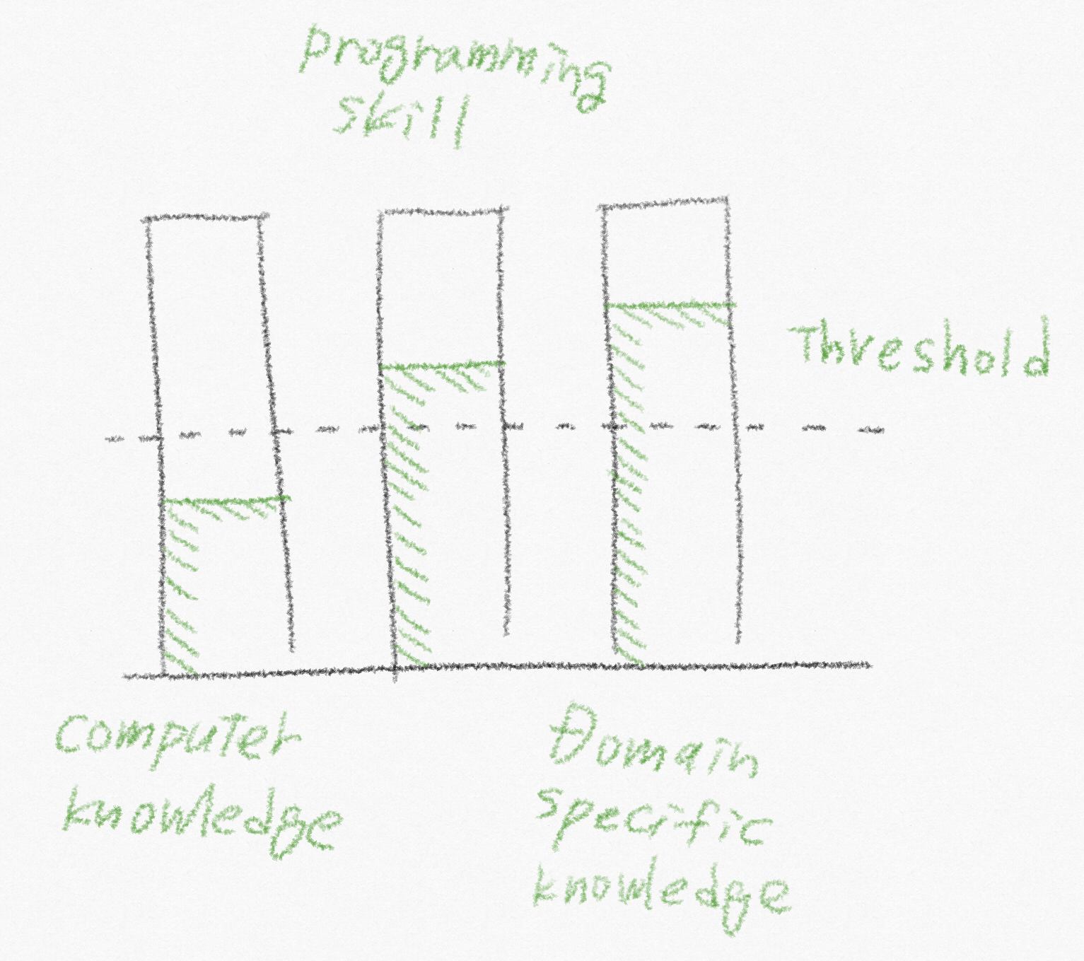 プログラミングを独学するコツ ファブリカコミュニケーションズ