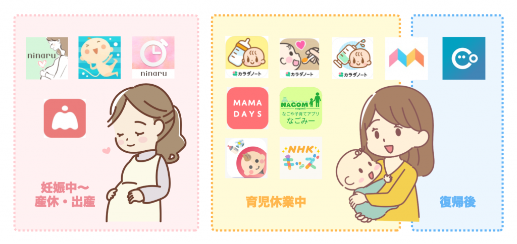 子育てにもitを 私が妊娠 育児で使ってきたアプリ サービス ファブリカコミュニケーションズ