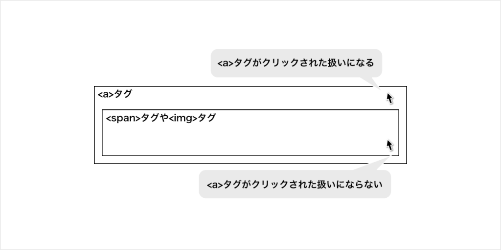 Gtmでページ内リンクをクリック計測する方法 ファブリカコミュニケーションズ